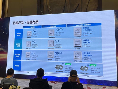 芯驰科技 国内唯一四证合一车规芯片企业 业务覆盖中国超过70 的车厂